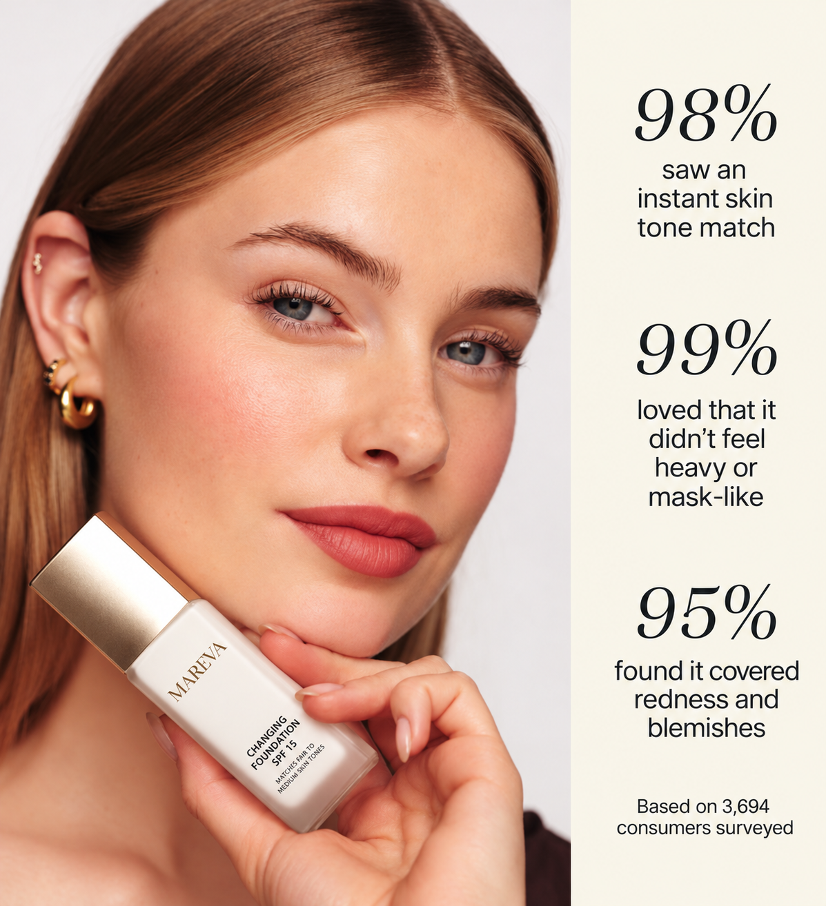 Changing Foundation